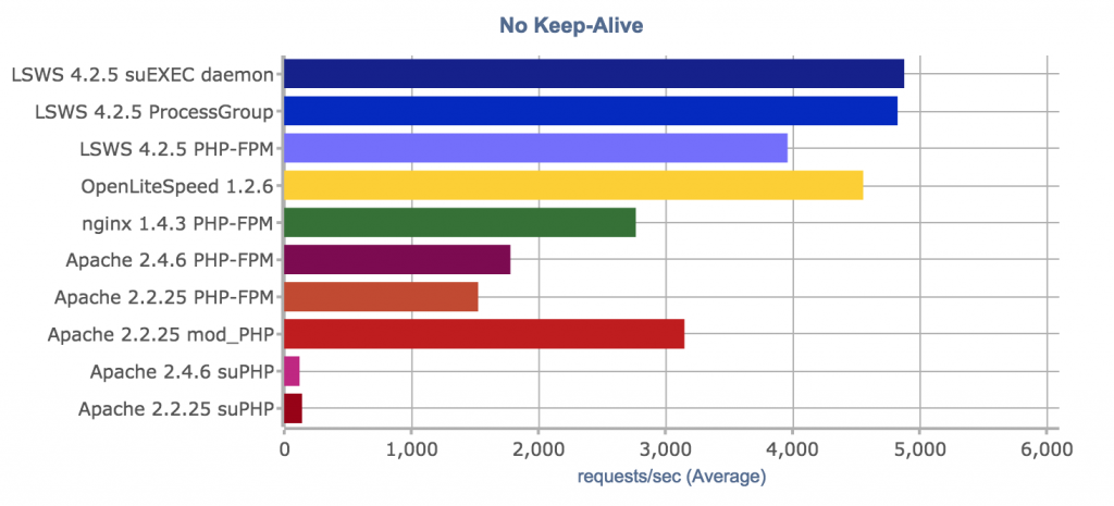 Teknologi Litespeed - IDCloudHost