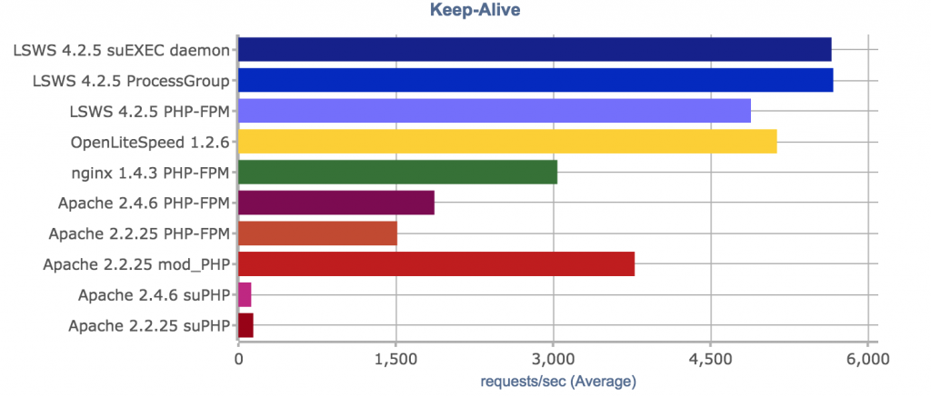 Teknologi Litespeed - IDCloudHost 2