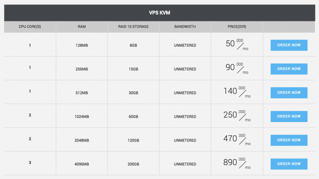 VPS IIX Indonesia | IDCloudHost