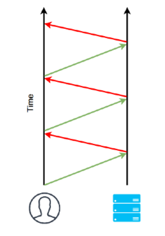 HTTP/2 Sudah Tersedia di IDCloudHost