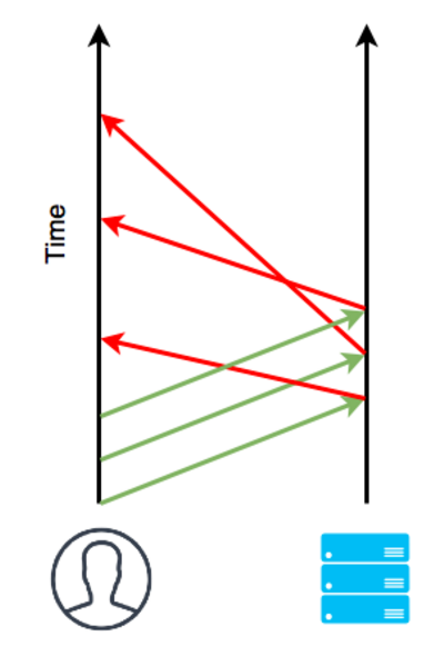 HTTP/2 Sudah Tersedia di IDCloudHost