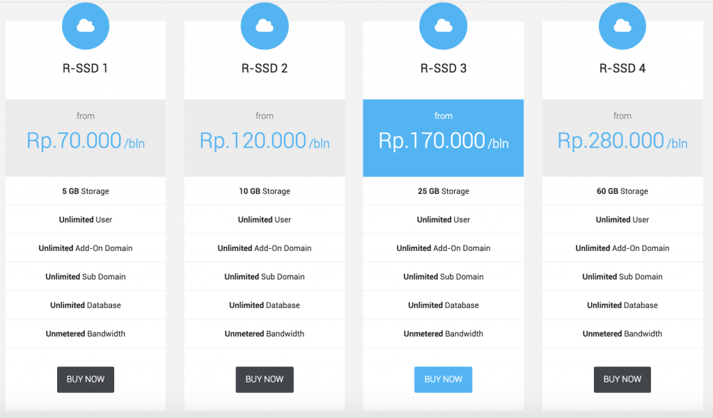 Bisnis Web Hosting yang Menjanjikan Bagi Pebisnis Muda