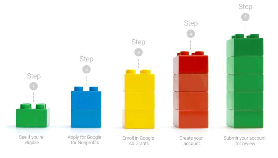Cara Setup Google Google Ad Grants - Google for NonProfit 0