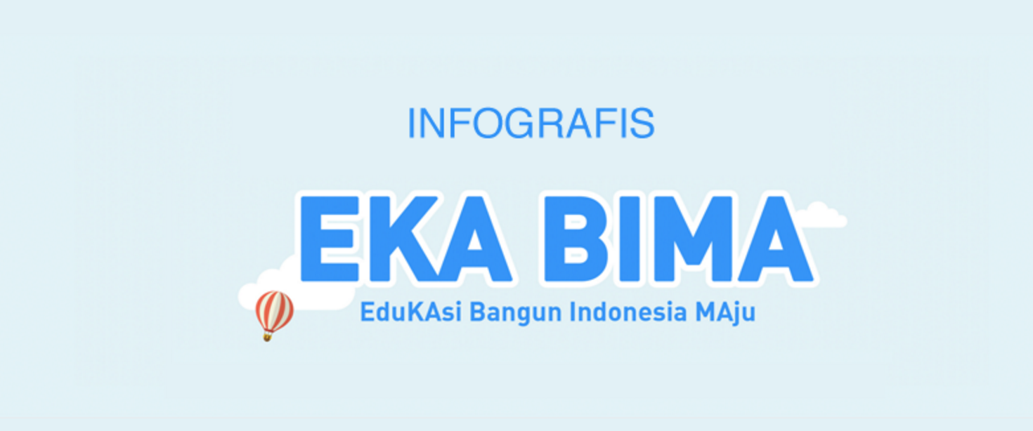 [INFOGRAFIS] Program EKABIMA Periode Pertama