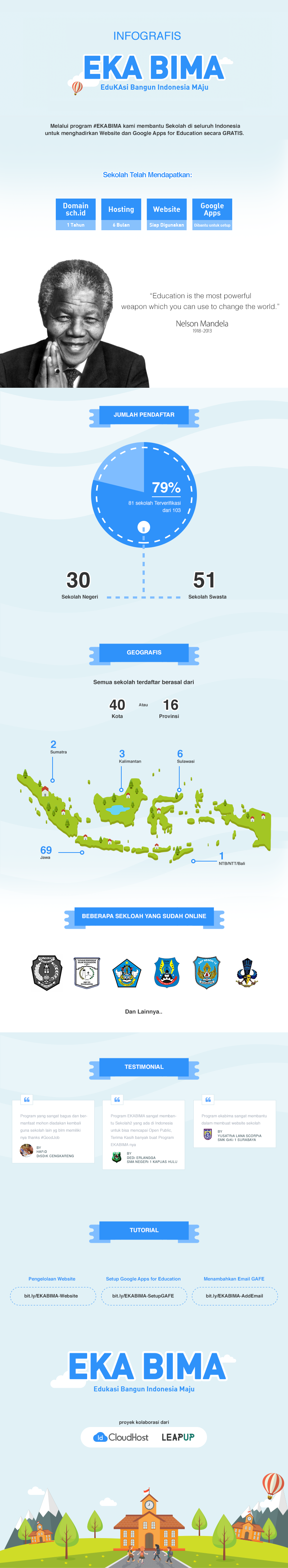 Infografis ekabima - IDCloudHost LeapUp
