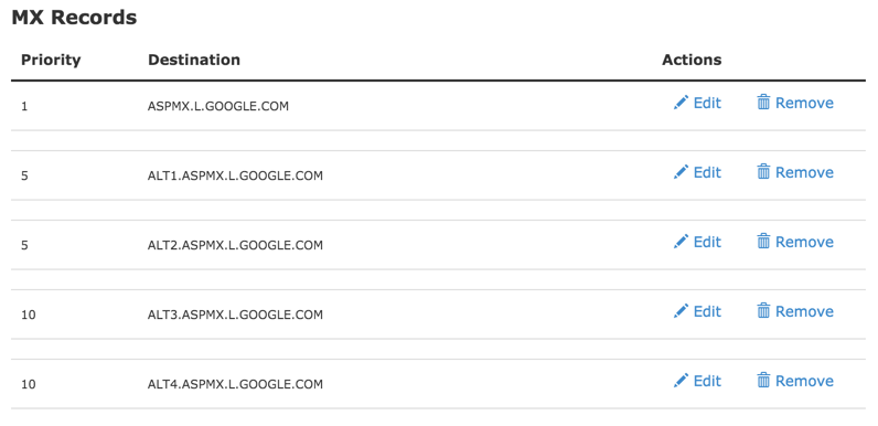 Set up Gmail pada Google Apps (MX Records) 10