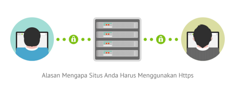 Alasan Mengapa Situs Anda Harus Menggunakan Https