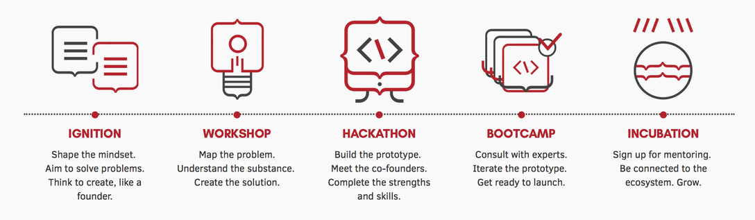 Gerakan 1000 Startup Digital Indonesia Roadmap- Indonesia Bisa Gerakan 1000 Startup Digital Indonesia Roadmap- Indonesia Bisa
