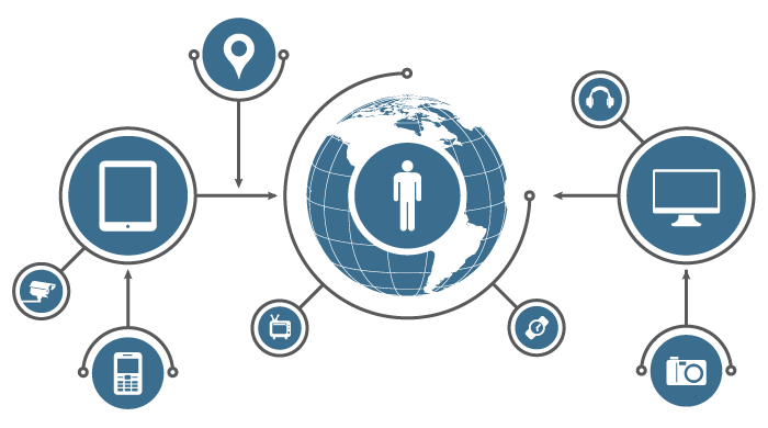 Kolaborasi Cloud dan IoT Untuk Mendongkrak Pendapatan Perusahaan