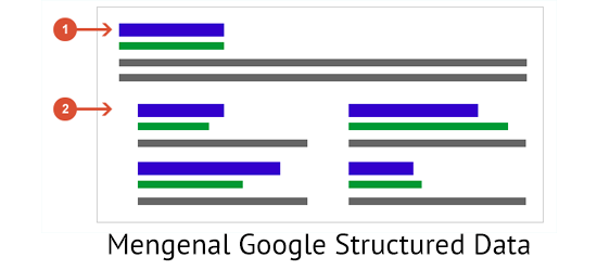 Mengenal Google Structured Data