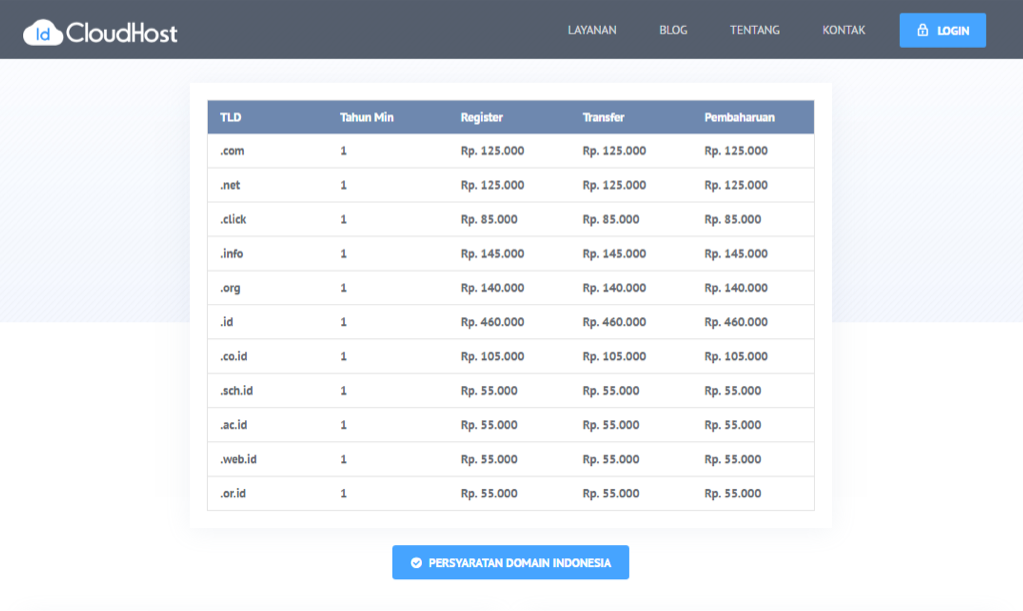 Panduan Memilih Domain | Knowledge Base - IDCloudHost