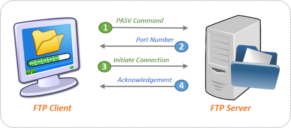 mengenal-file-transfer-protocol-ftp