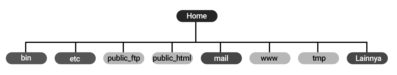 struktur-direktori-0