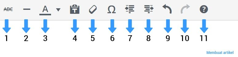 Mengelola Artikel pada WordPress