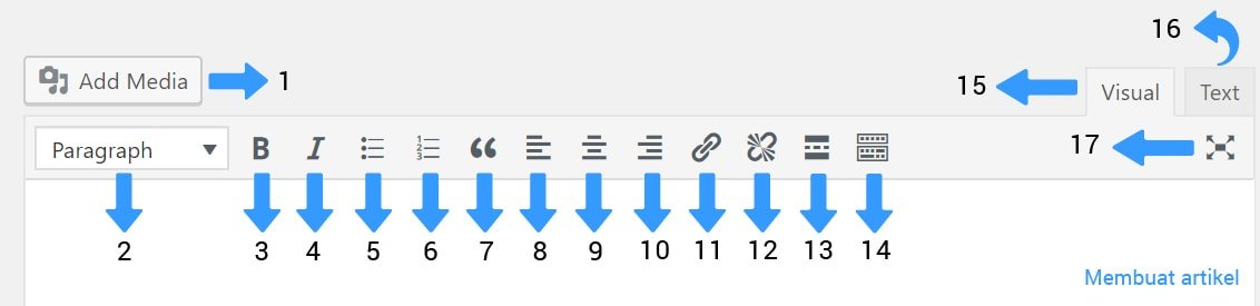 Mengelola Artikel pada WordPress