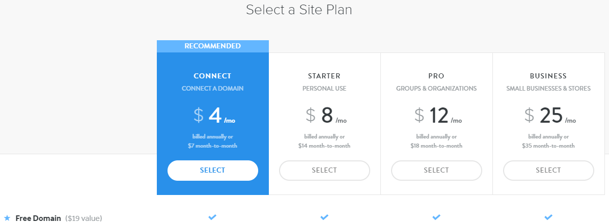 Cara Menghubungkan Domain dengan Akun Weebly