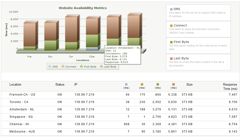 Cara Mengecek Website Mengalami Down / Tidak dengan Tool Online