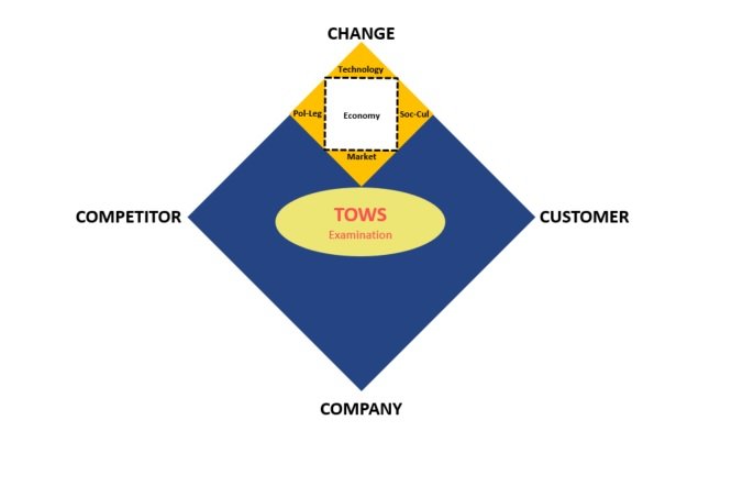 Bingung Bisnismu mau dibawa kemana ? Yuk Buat Roadmap Bisnisnya