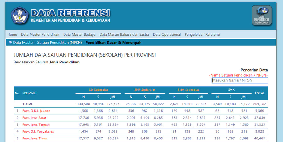 Cara Cek Nomor Pokok Sekolah Nasional (NPSN) Secara Online untuk Beasiswa IDCloudHost