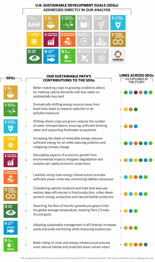 Mengenal Sustainable Development Goals (SDGs) 2045