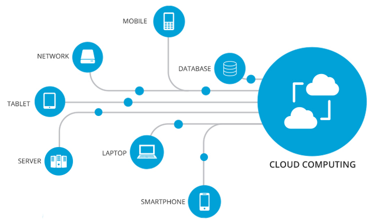 Mengenal Apa itu Cloud Computing : Defenisi, Fungsi, dan Cara Kerja