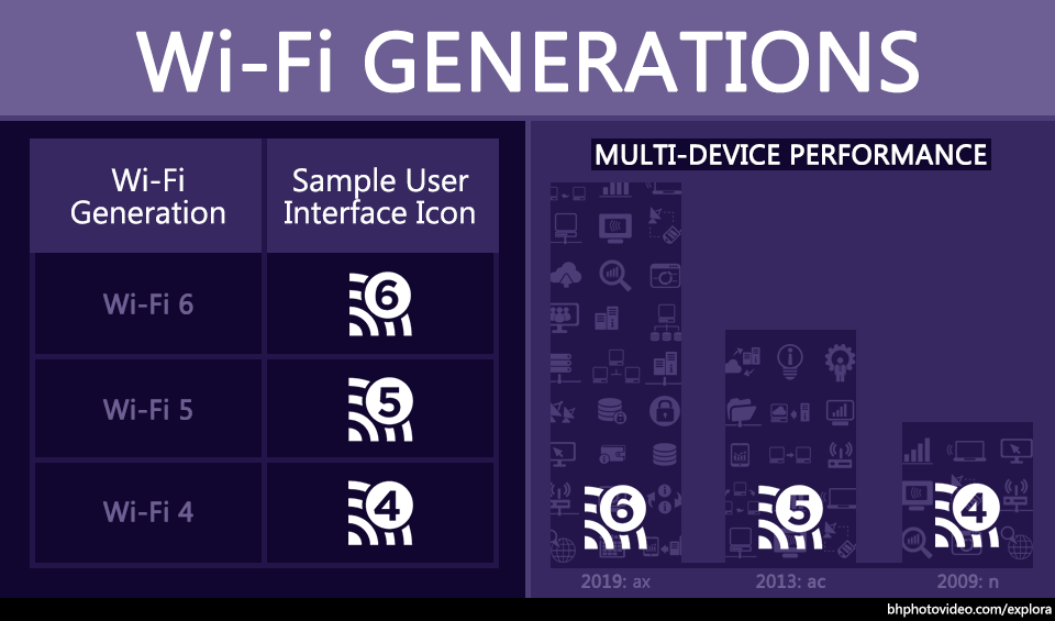 Keunggulan Standardisasi WiFi 6 Terbaru, Apa Kehebatannya?