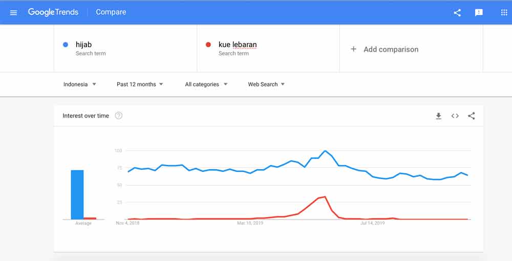 Panduan Memaksimalkan SEO Youtube Terbaru | IDCloudhost