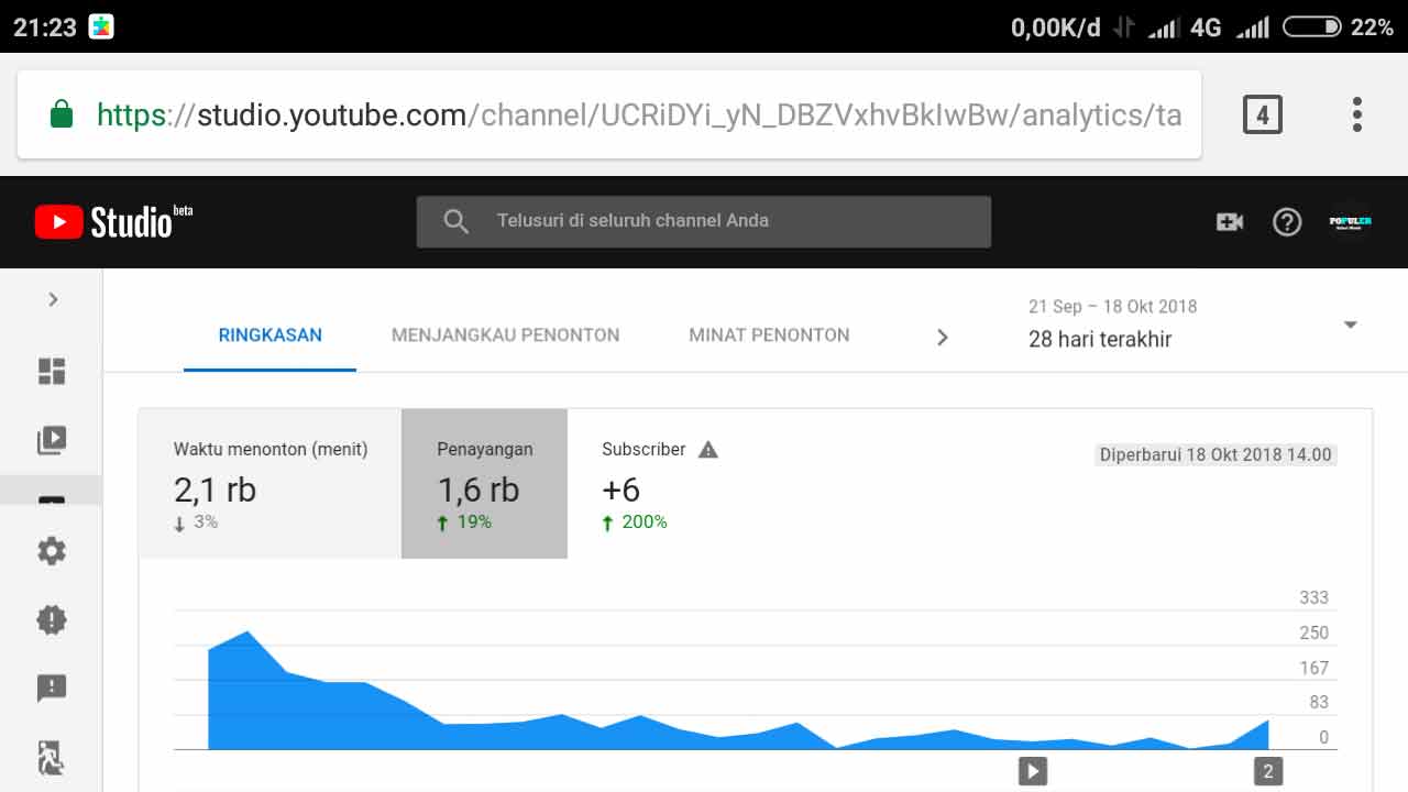 Panduan Memaksimalkan SEO Youtube Terbaru | IDCloudhost