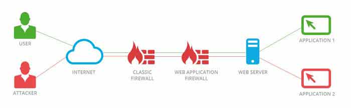 Cara Kerja Firewall