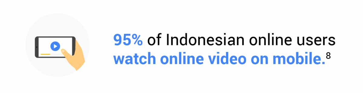 Laporan Pencarian Terbanyak Google Search Sepanjang tahun 2019