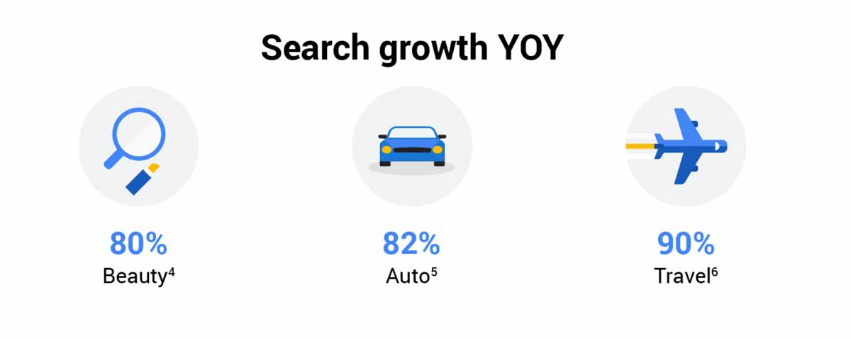 Laporan Pencarian Terbanyak Google Search Sepanjang tahun 2019