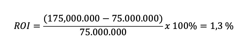 Mengenal Apa Itu Return On Investment (ROI) Dan Cara Menghitung ROI | IDCloudHost