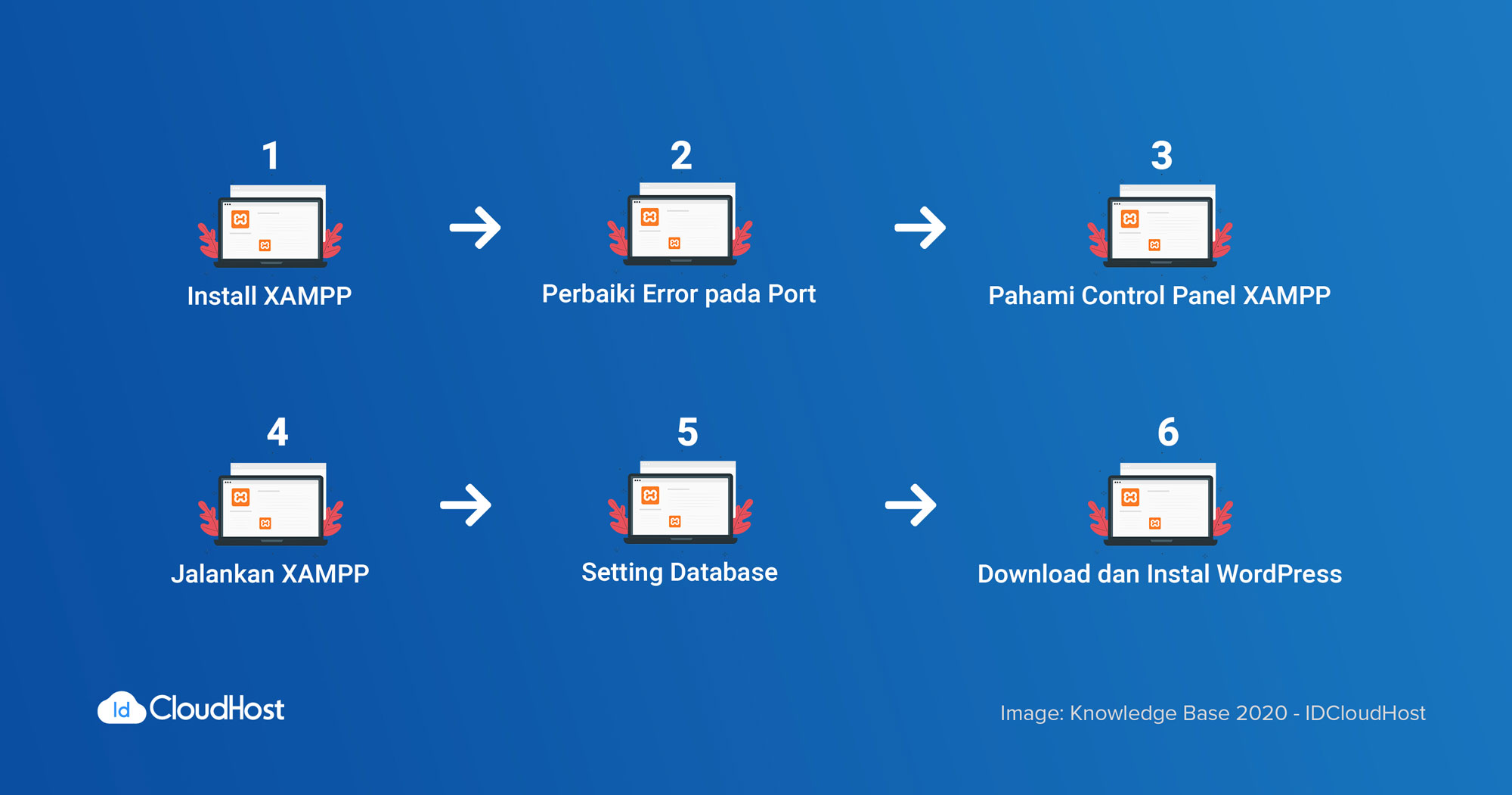 Tutorial Cara Menggunakan XAMPP untuk Menjalankan PHP & MySQL