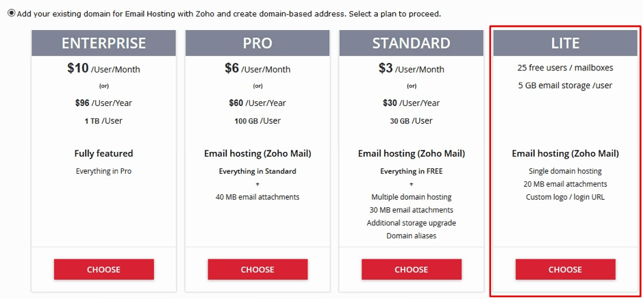 Membuat Email Domain Sendiri dengan Zoho Mail | IDCloudHost