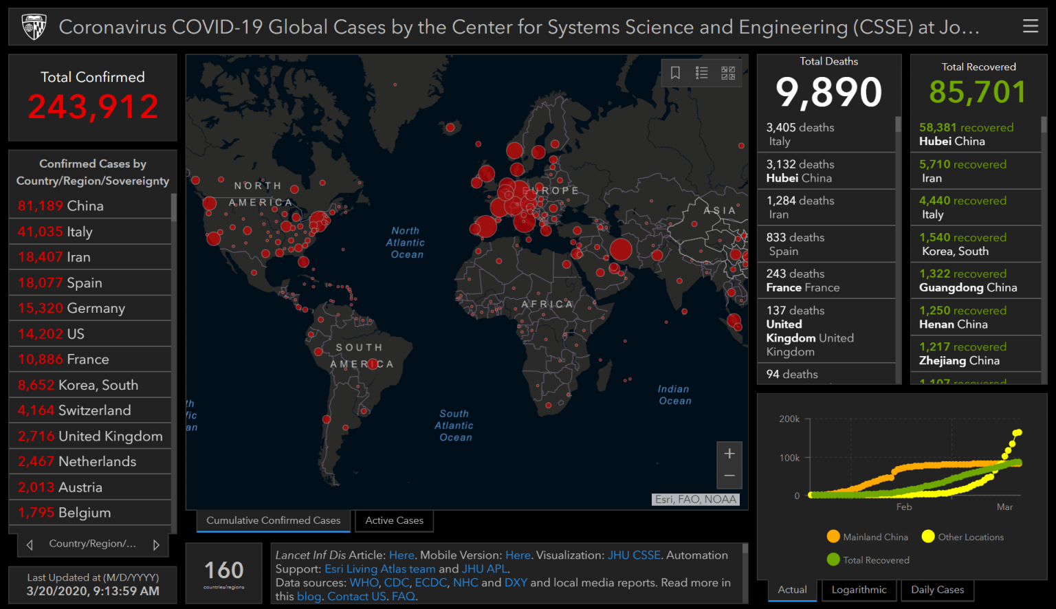Mengenal Perbedaan Wabah, Epidemi, dan Pandemi Kejadian Luar biasa (Virus Corona / Covid 19) | IDCloudHost