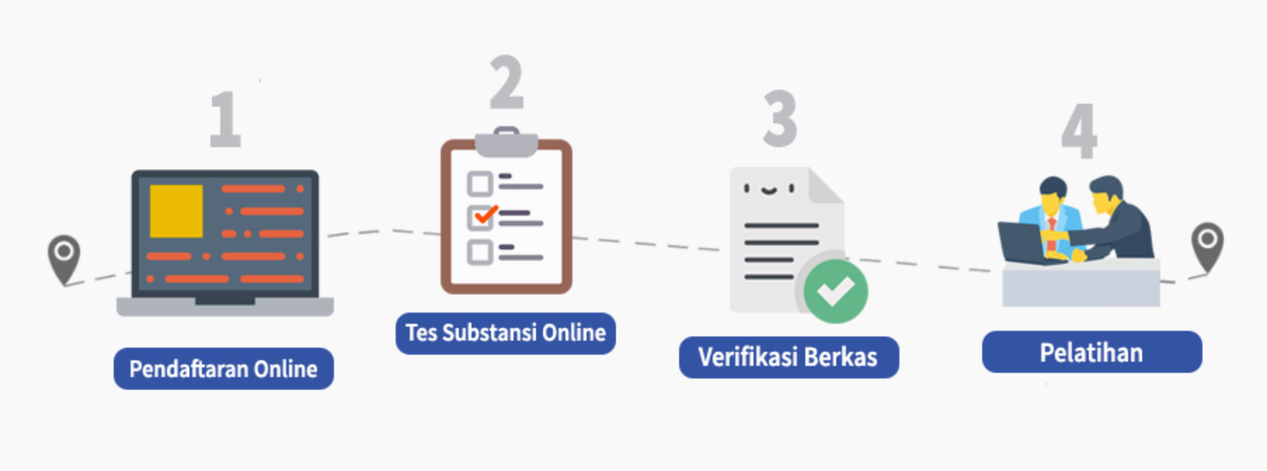 Digital Talent Scholarship Kominfo RI | IDCloudHost