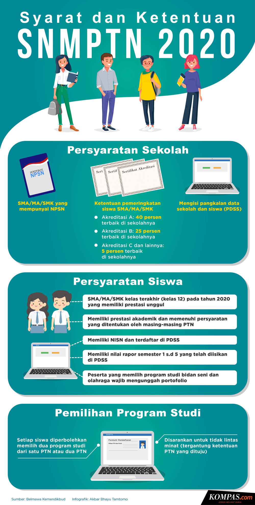 Daftar Link Melihat Pengumuman Seleksi Nasional Masuk Perguruan Tinggi Negeri (SNMPTN) 2020