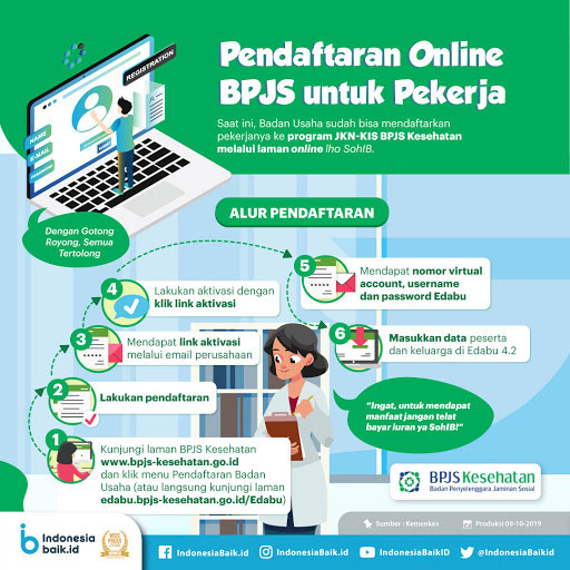 Cara Mendaftar BPJS Kesehatan dengan Cepat dan Mudah | IDCloudHost