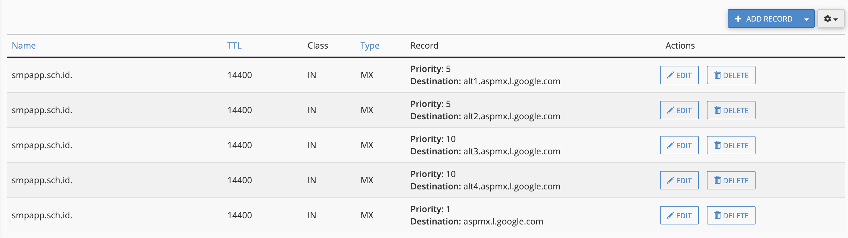 Tutorial Cara Mendaftar dan Mengaktifkan Google G Suite for Education | IDCloudHost