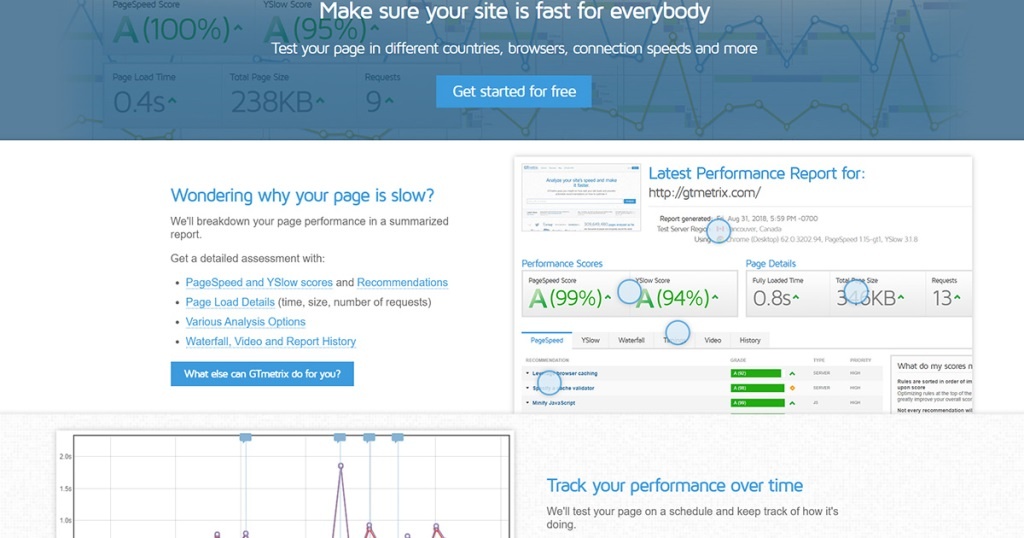Mengenal Apa Itu GTMetrix: Fungsi, Manfaat dan Cara Menggunakannya | IDCloudhost