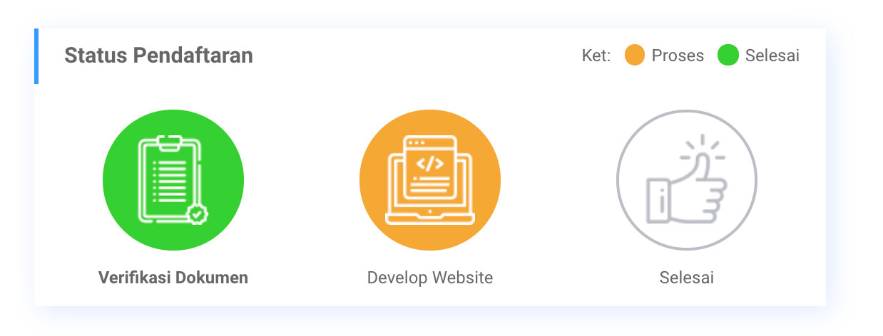 Cara Mendaftar Program NGO Go Digital - Website Gratis untuk NGO / Yayasan / Komunitas | IDCloudhost