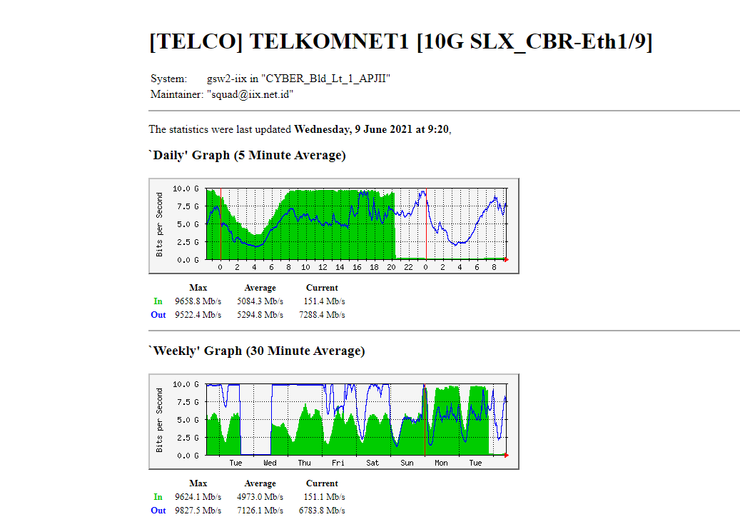 ISP Indihome Bermasalah dan Menuai Keluhan dari Pelanggan