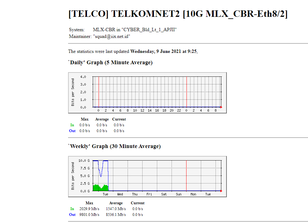 ISP Indihome Bermasalah dan Menuai Keluhan dari Pelanggan