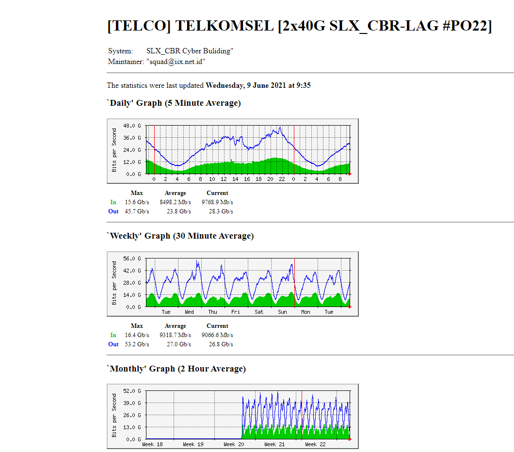 ISP Indihome Bermasalah dan Menuai Keluhan dari Pelanggan