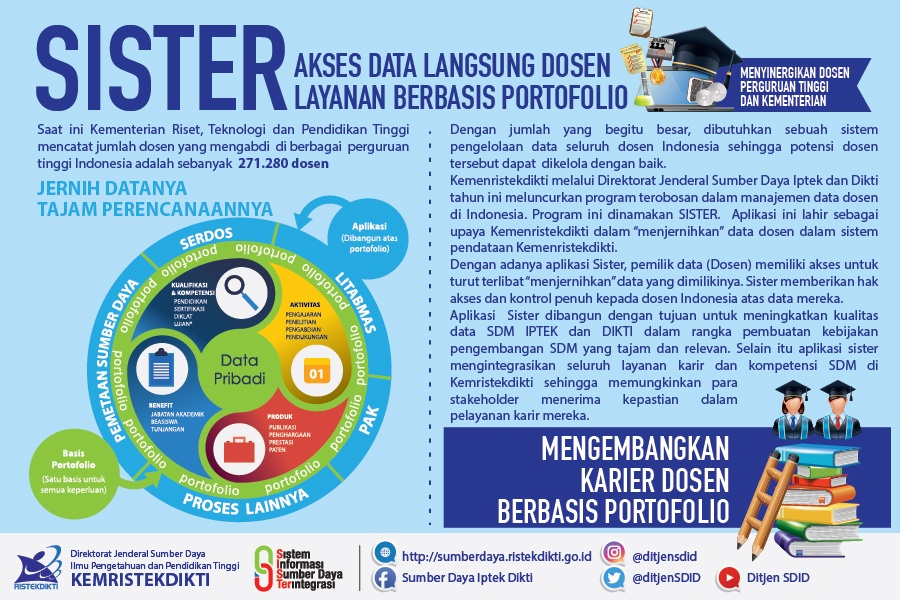 Mengenal Aplikasi SISTER (Sistem Informasi Sumberdaya Terintegrasi) dari Kemenristekdikti