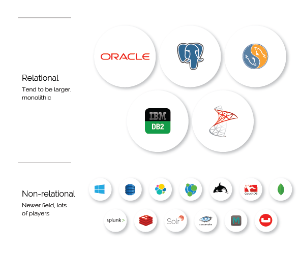 Database as a Service