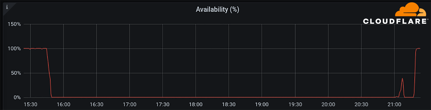 Menelusuri Penyebab Facebook, Instagram, dan WhatsApps Down / Tidak Bisa Diakses