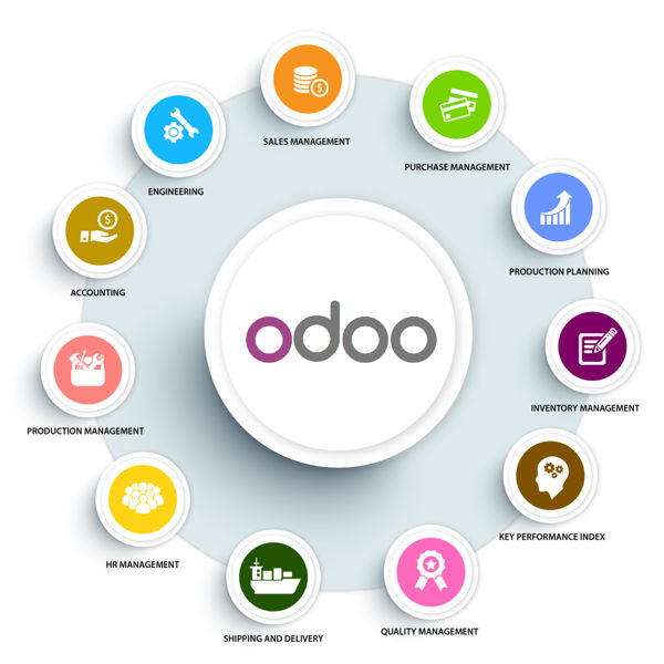 Instal Odoo