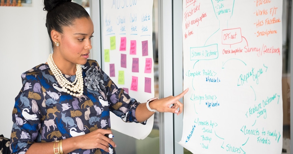 Mind Mapping : Jenis Metode dan Manfaatnya